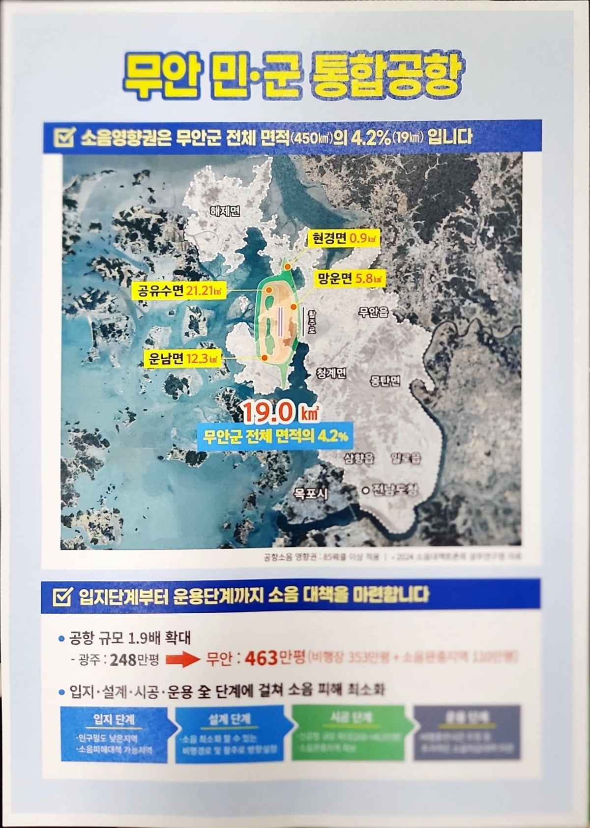 광주 민간·군 공항 무안 이전 시 소음영향권 안내문. 광주시 제공