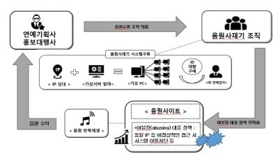 /자료=서울중앙지검 제공