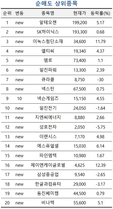 [마켓PRO]'오버행' 우려 가라앉았나...초고수들 중앙첨단소재 집중 매수