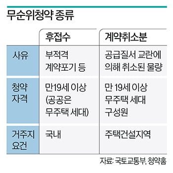 ‘20억 로또’ 반포 원베일리는 왜…'줍줍' 청약이 아니었을까?