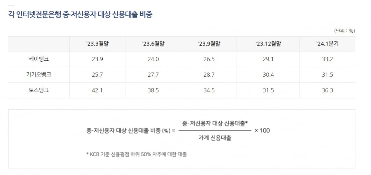 은행연합회 제공