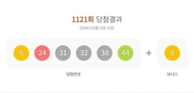 1121회 로또 1등 6, 24, 31, 32, 38, 44…25억씩