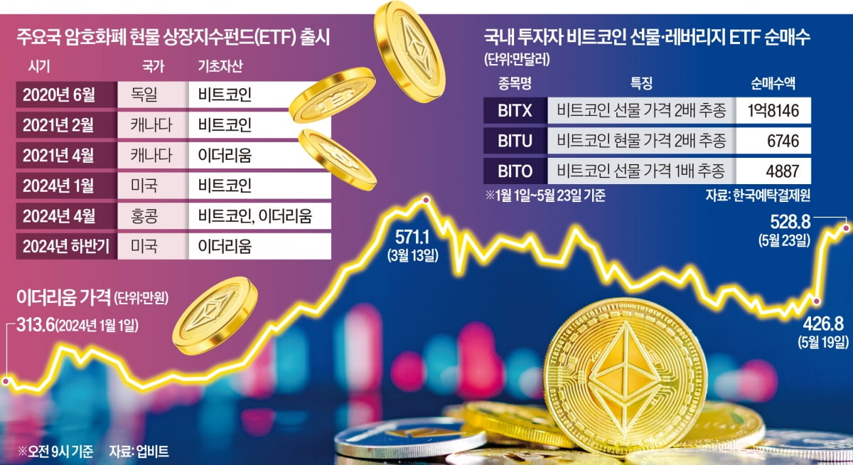 각국 가상자산 ETF 속속 승인…한국만 '크립토 갈라파고스' 되나