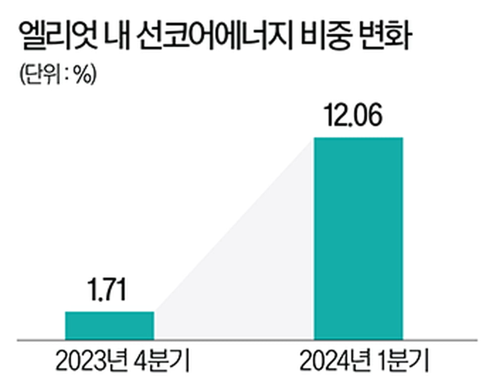 자료=웨일위즈덤