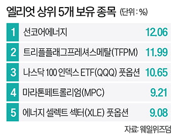 자료=웨일위즈덤