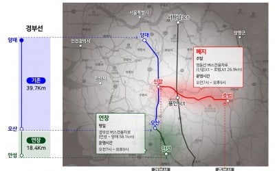 '경부선' 평일 버스전용차로, 안성까지 연장…"수도권 출퇴근 개선"