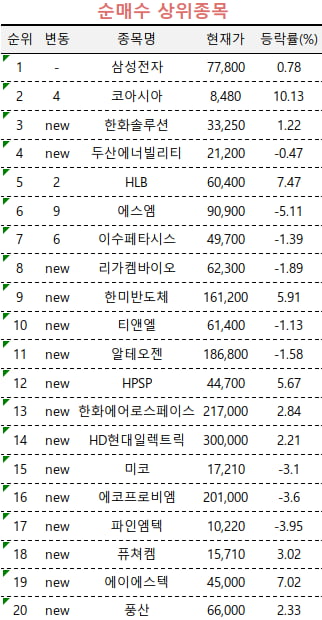 [마켓PRO] "SK하이닉스 주가 따라갈까"…고수들, 삼성전자 집중 매수