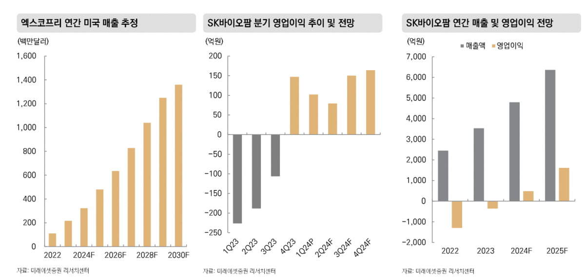 자료출처:미래에셋증권 2024 제약바이오 하반기 전망