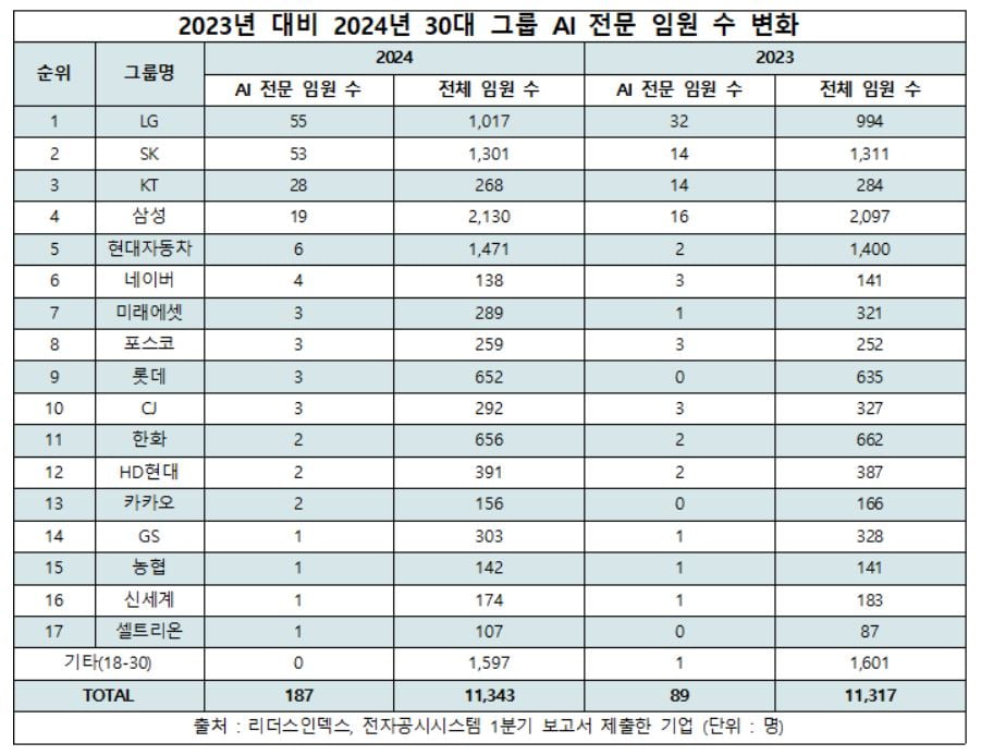 자료=리더스인덱스