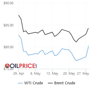 OPEC 감산 전망 등 '3박자'에 올랐지만…물가 지표는 '지뢰밭' [오늘의 유가]