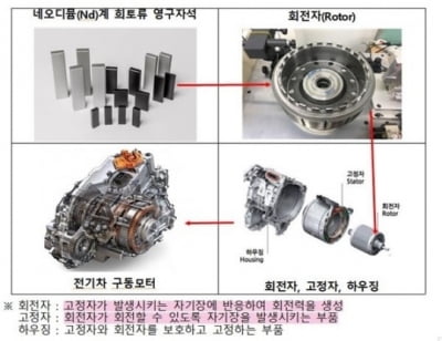 '희토류 영구자석' 성림첨단산업, 코스닥 상장 초읽기