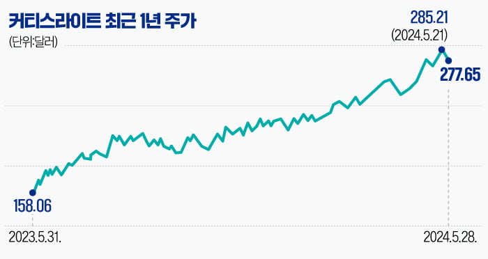 "골드러시에 돈 버는 사람 따로 있다"는데…의외의 AI 수혜주 [글로벌 종목탐구]