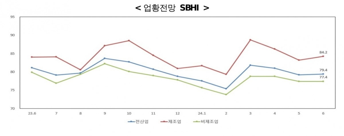 자료=중기중앙회