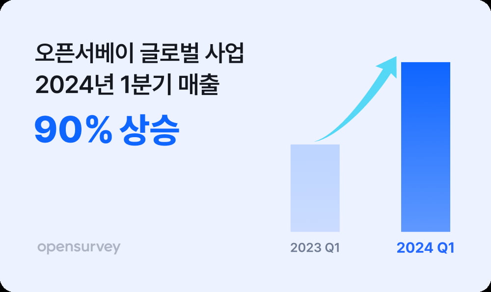 이탈리아 정부기관에 솔루션 수출한 트릿지 [Geeks' Briefing]