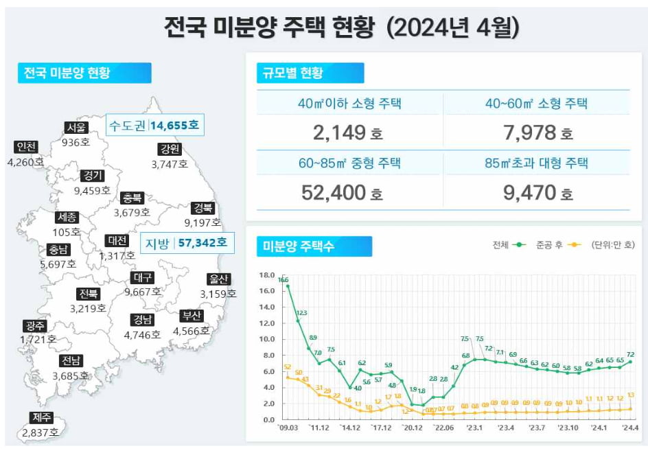 사진=국토교통부