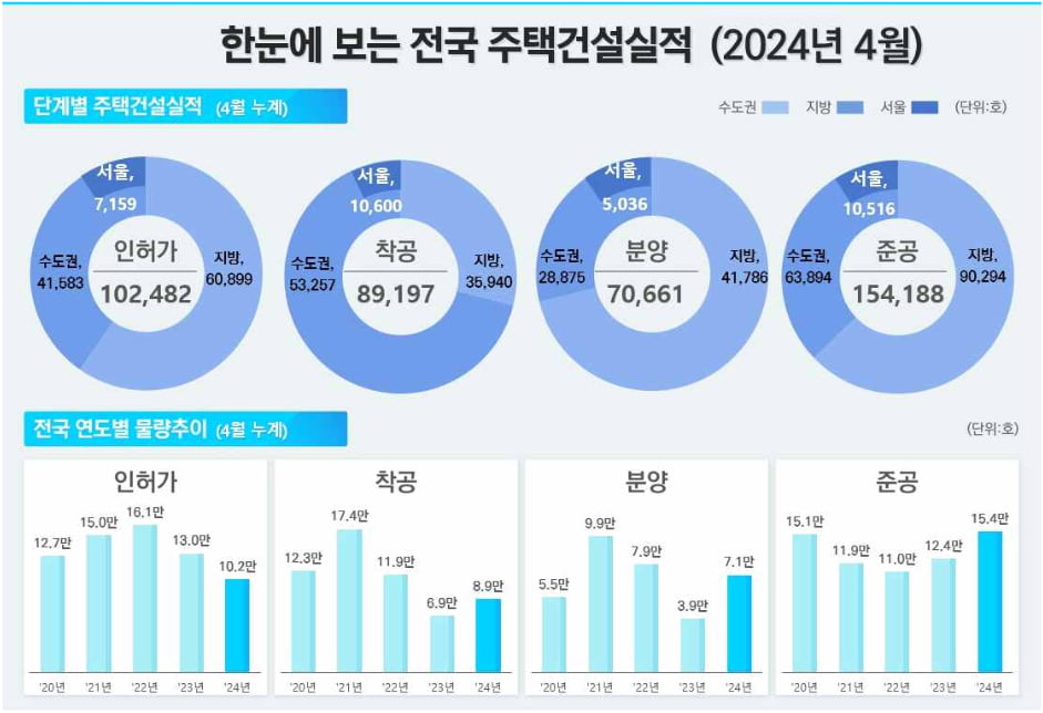 사진=국토교통부