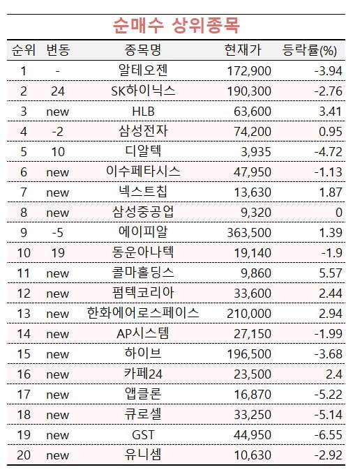 [마켓PRO]"'이혼 콩고물' 가능성 적다" SK 팔아치우는 투자 고수들