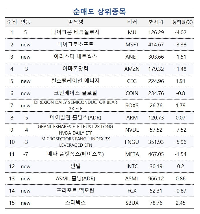 [마켓PRO] '1100달러선도 높은 게 아냐' 엔비디아에 몰리는 투자고수들