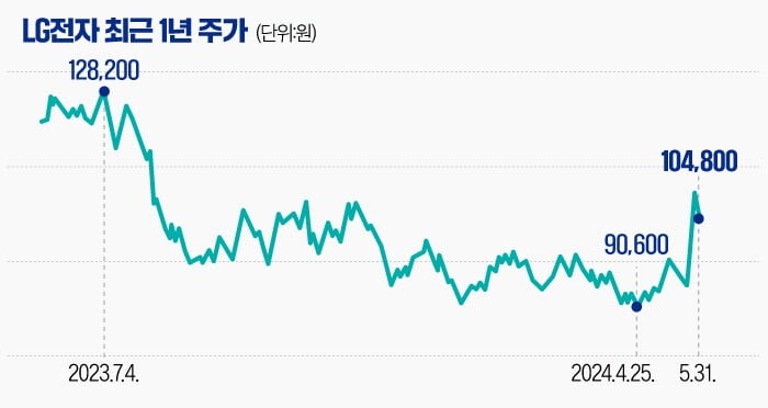 [마켓PRO] 카지노 룰렛 사이트 '의외의 AI 수혜주'로…AI 데이터센터 열 식힌다