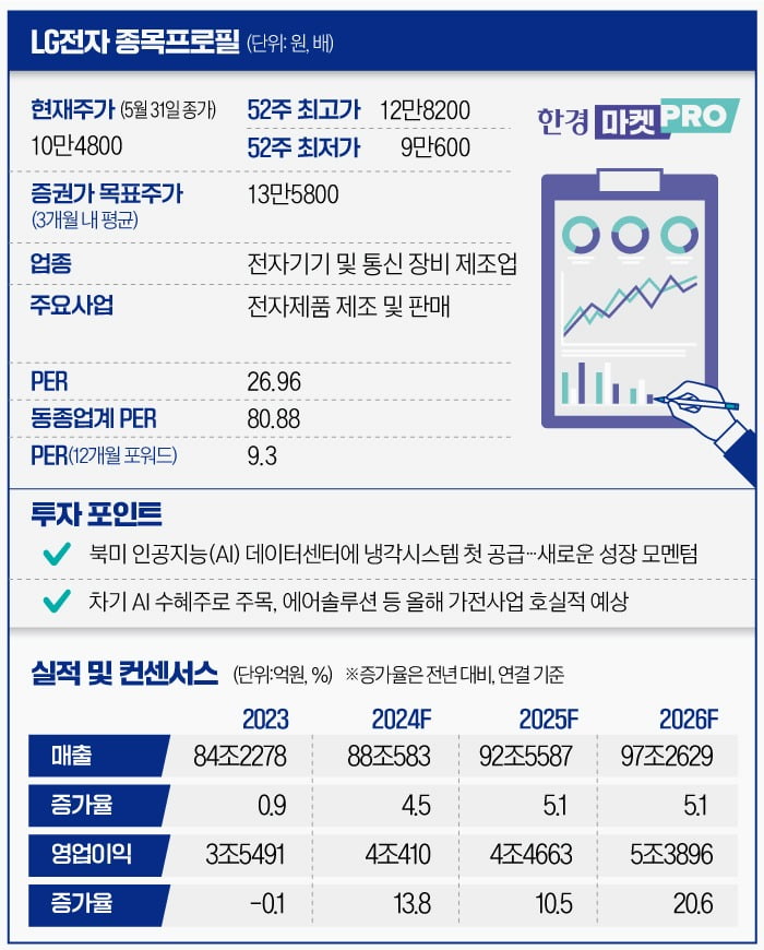 [마켓PRO] 카지노 룰렛 사이트 '의외의 AI 수혜주'로…AI 데이터센터 열 식힌다