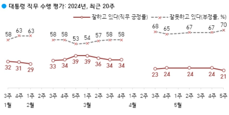 출처=한국갤럽