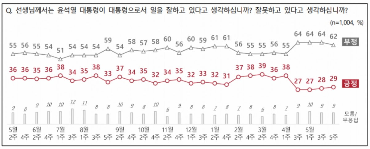 출처=NBS