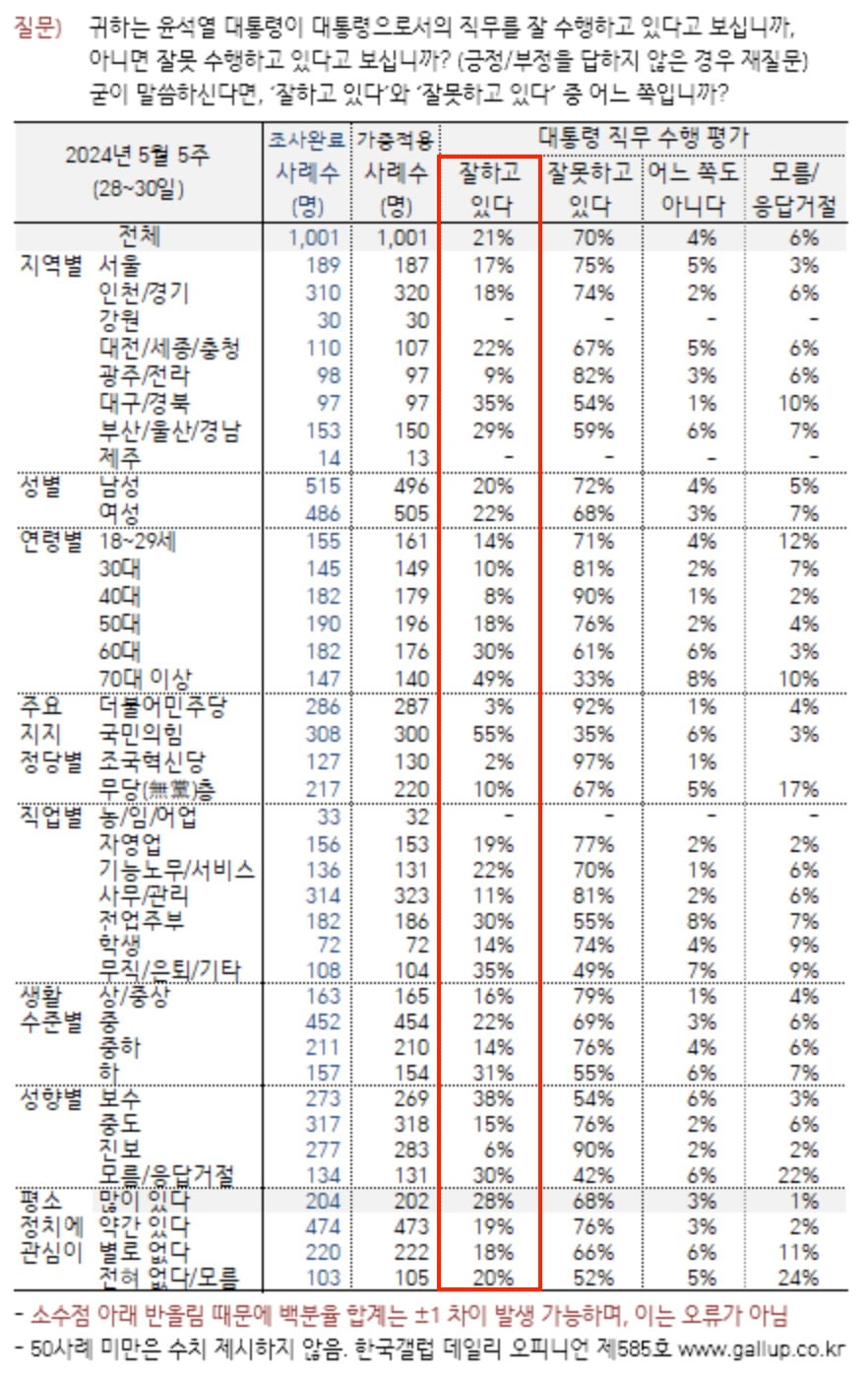 출처=한국갤럽