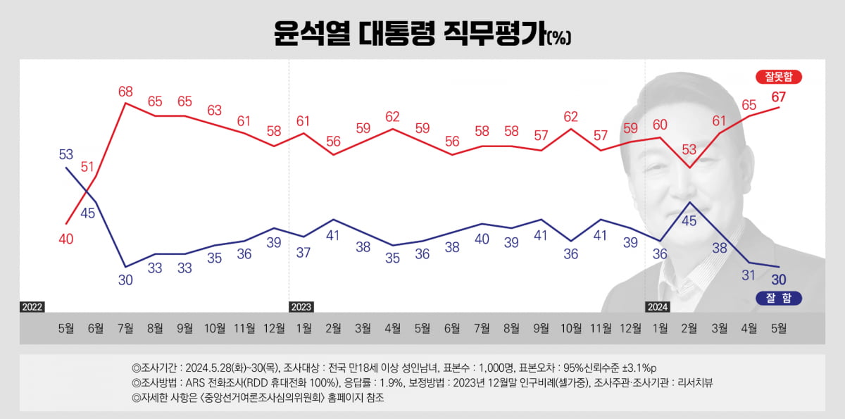 출처=리서치뷰