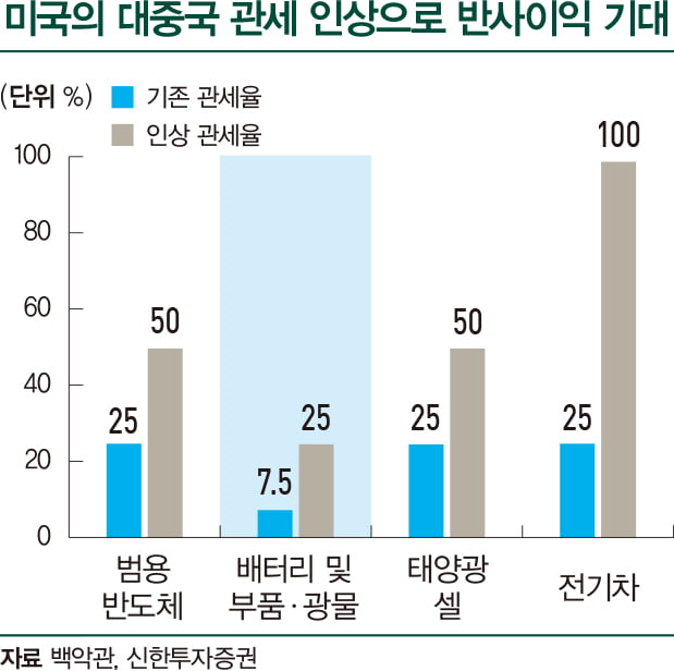 에너지 생산부터 저장까지 커버…ESS 사업 매력 증가   