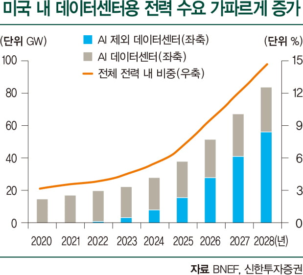 에너지 생산부터 저장까지 커버…ESS 사업 매력 증가   