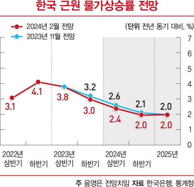 환율 리스크, 경고등 켜질까  