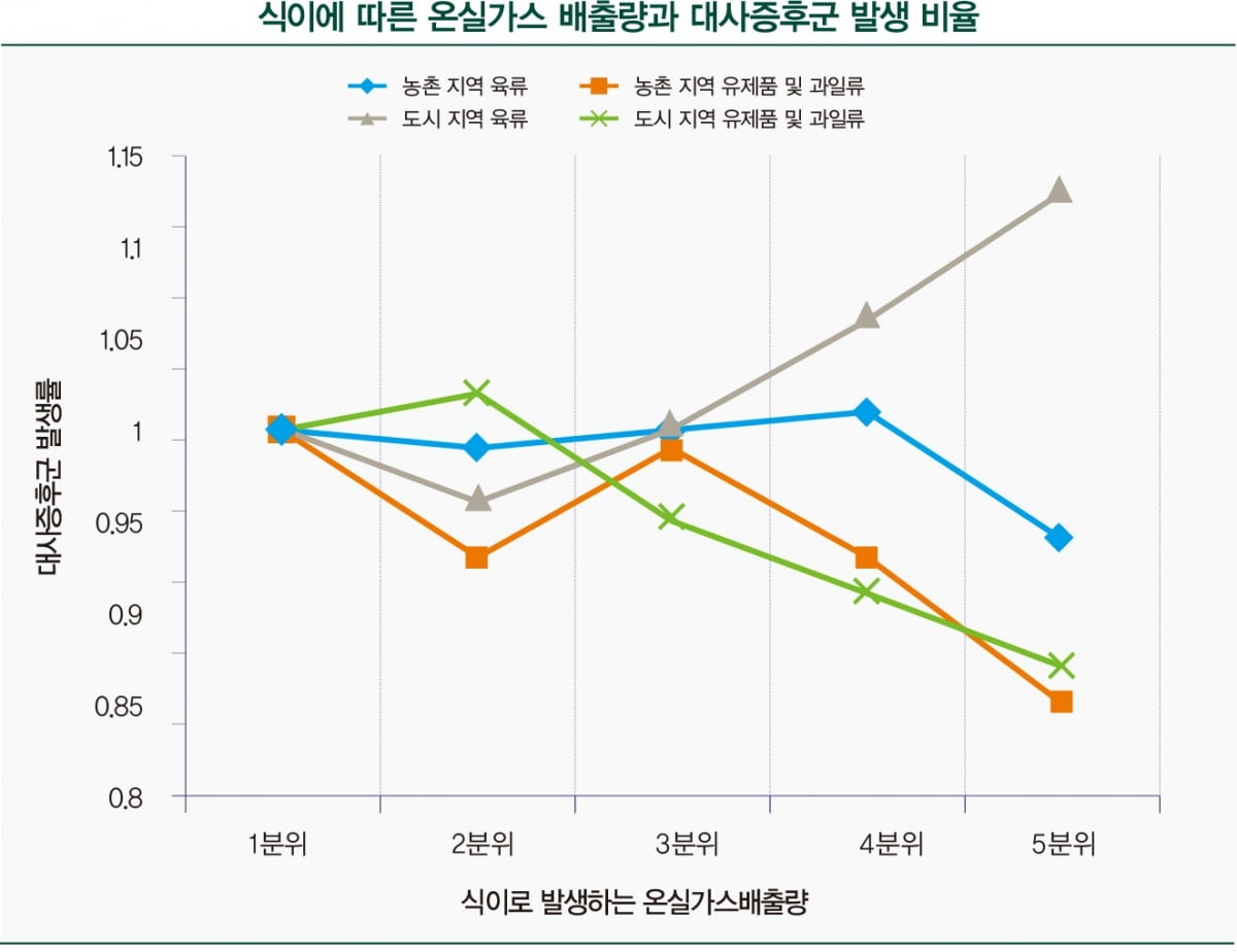 자료 : 직접 작성