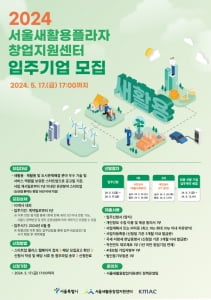 KMAC, 2024년 서울새활용창업지원센터 신규 입주기업 공개 모집