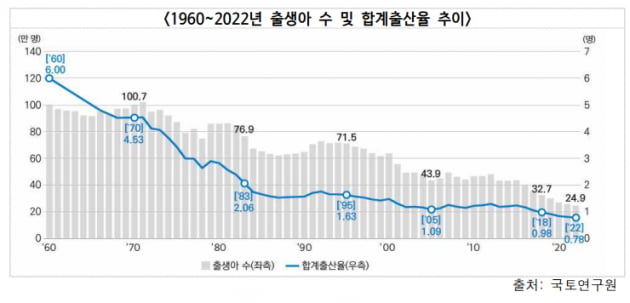 [박대석 칼럼] 저출산 해법은 '당근과 채찍'