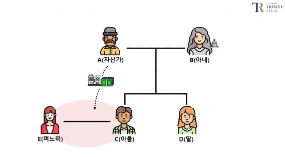 "치매 걸린 아버지 250억 건물, 오빠가 가져갔어요" [김상훈의 상속비밀노트]