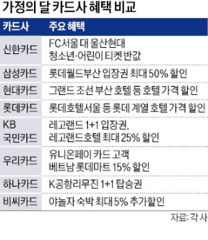 놀이공원·프로축구·호캉스…가정의 달 카드 혜택 풍성