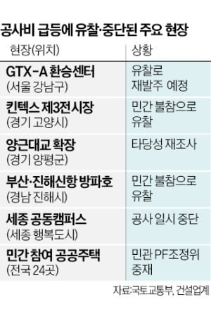 카지노칩 추천 인상에도 2년째 삼성역 시공사 못찾아…GTX 개통도 지연