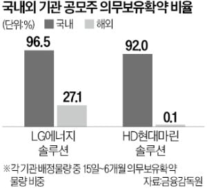 HD현대마린 카지노 한국인 첫날 해외기관 물량 쏟아지나