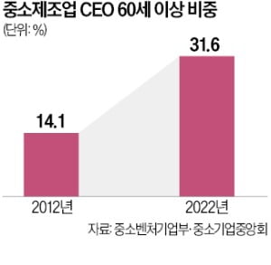 중소기업 1·2세대 '한자리에', 15년 역사…상속세 개선 기여