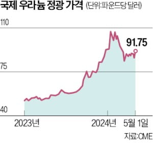 '러 우라늄 수입금지' 상원 통과…美, 핵연료 공급망 복원 나선다