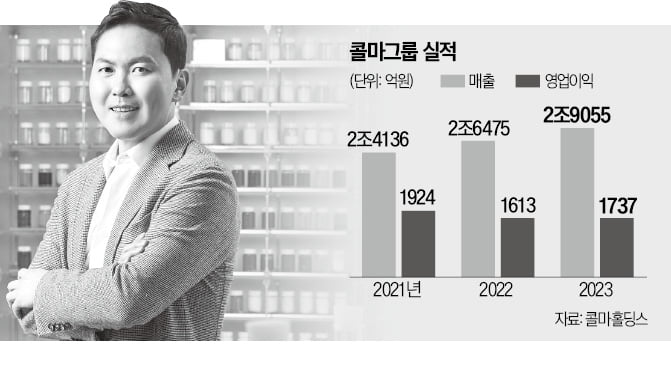 '콜마 2세' 윤상현 부회장, K뷰티 글로벌 확장 이끈다