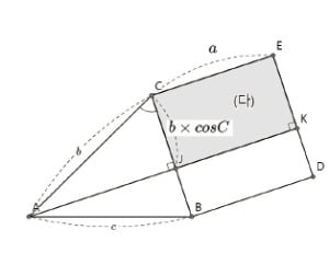 [재미있는 수학] 코사인 법칙은 피타고라스 정리의 확장판