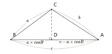 [재미있는 수학] 코사인 법칙은 피타고라스 정리의 확장판