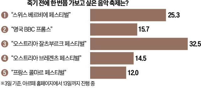 [오늘의 arte] 티켓 이벤트 : 베를리오즈, 환상교향곡