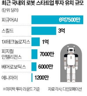  "AI 다음은 온라인카지노"…'매출 0원' 스타트업에도 수천억 투자