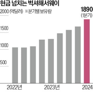 1분기 영업이익 39% 급증한 벅셔…보험사업이 好실적 이끌어