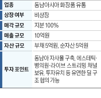 매출 10억, 동남아 진출 K뷰티 업체 매물로