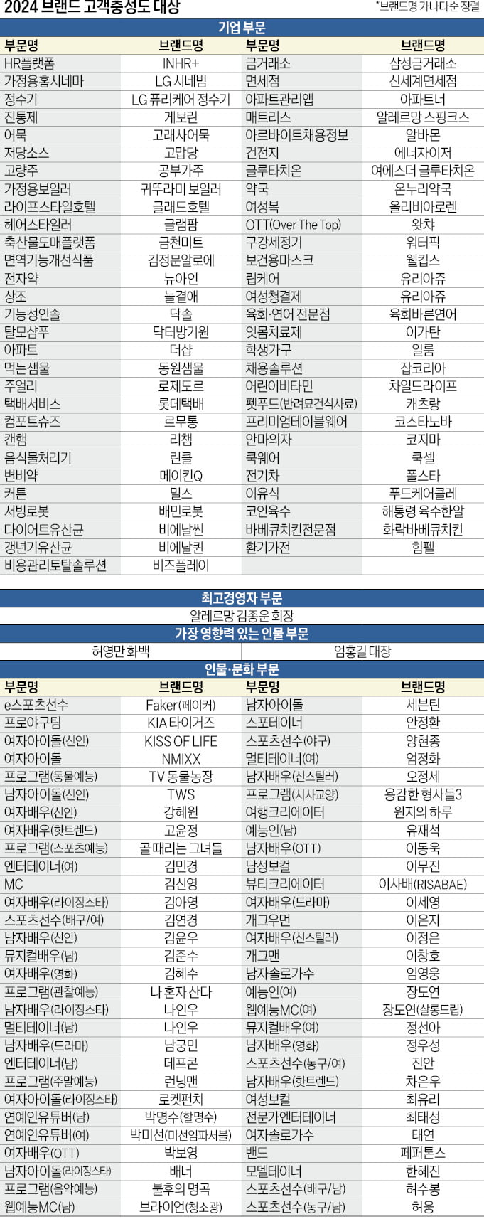 고객 향한 진실한 마음, 더 큰 사랑으로 돌아온다