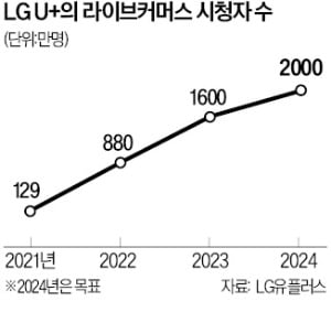 통신상품 쇼츠로 파는 LGU+…"AI로 '아바타 영상' 찍어낸다"