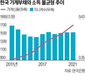 영국의 상속세 감면·폐지 논의…한국이 더 시급하다 [한상춘의 국제경제 읽기]